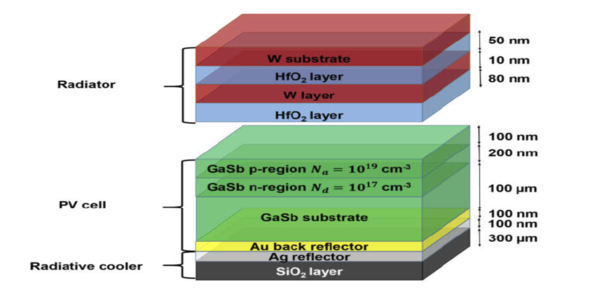 System Thermophotovoltaic