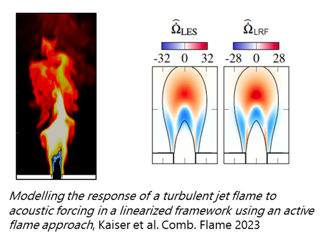 Progress and Challenges for Linearized Reactive Field Methods for Turbulent Combustion Dynamics