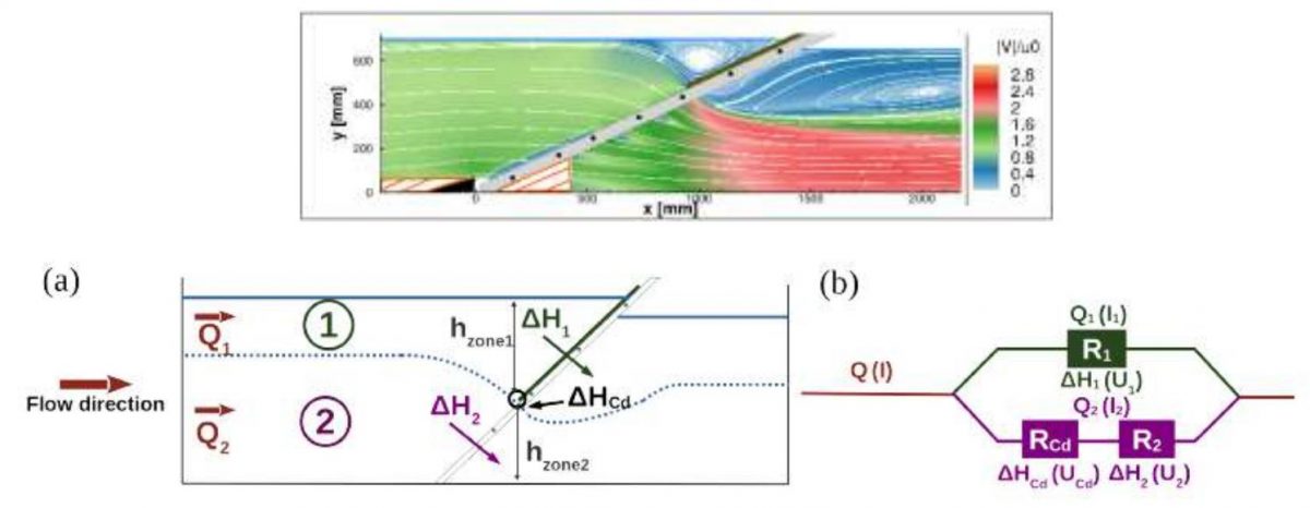 Stage M2 2026: Évaluation des pertes de charge et de l’hydrodynamique des prises d’eau de centrales pour des configurations angulaires.