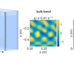 Webinaire FTC: Internal wave crystals, Séverine Atis.