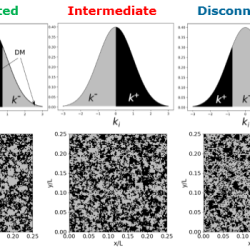 Séminaire FTC: Upscaling, connectivity, percolation: a case study in 2D and 3D random binary media – Alejandro Boschan