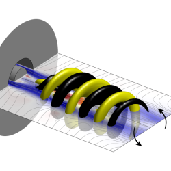 Séminaire FTC: Dynamics and Bifurcations of Swirling Jets – Chris Douglas