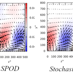 Evolution of coherent structures in turbulent channel flows by stochastic modelling under location uncertainty