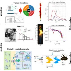 Leveraging physics-based models and data to capture complex combustion multi-physics for clean, decarbonized energy systems