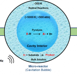 Cavitation Bubble as Microreactor: Performing Chemistry in a Bubble