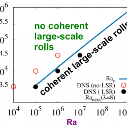 Onset of large-scale convection in turbulent shear flows
