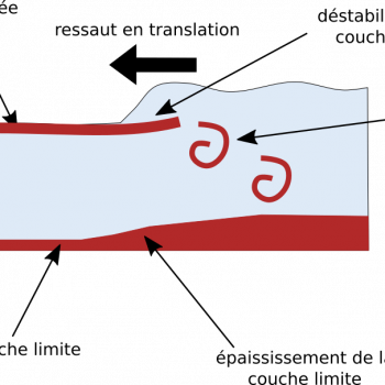 Impact d’un ressaut hydraulique mobile sur la génération de turbulence dans un écoulement stationnaire et impact sur le lit sédimentaire.