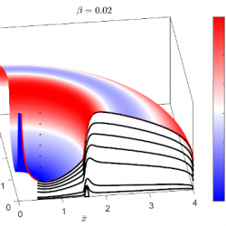 Le rôle réciproque des forces de gravité et de rotation pour le ressaut circulaire hydraulique
