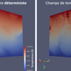 Modélisation du transfert thermique couplé conducto-radiatif dans les milieux hétérogènes par des techniques stochastiques