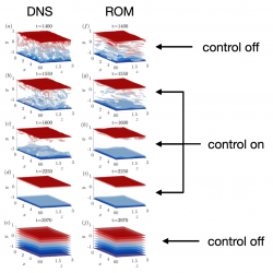 Modelling and control of coherent turbulent structures in aerodynamics and aeroacoustics