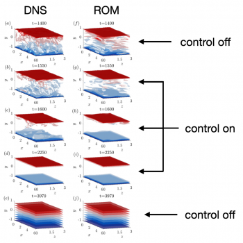 Modelling and control of coherent turbulent structures in aerodynamics and aeroacoustics