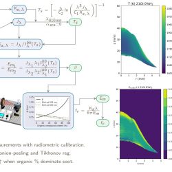 « Soot Properties and Maturation in Non-Premixed Laminar Hydrocarbon Flames from Multiwavelength Extinction and Emission Measurements »