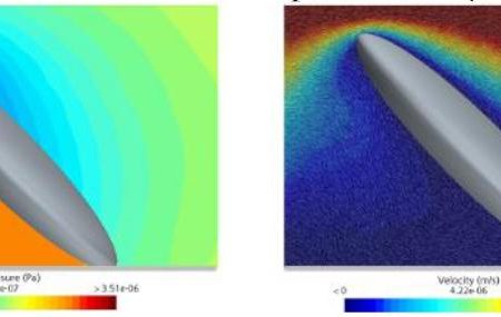 stage M2 2026 – 6 mois: Simulation numérique d’écoulement autour de particules oblongues en contact avec un substrat stage M2 2026 – 6 mois: Simulation numérique d’écoulement autour de particules oblongues en contact avec un substrat