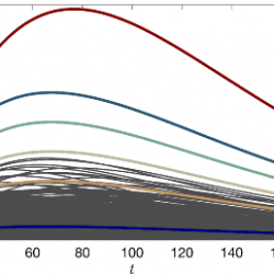 A statistical theory of disturbance growth in transitional flows