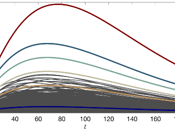 A statistical theory of disturbance growth in transitional flows