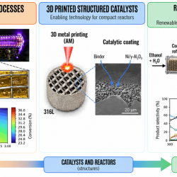 Advanced Reactor Engineering, Plasma-Assisted Processes and Heterogeneous Catalysis for Tailored Biofuels